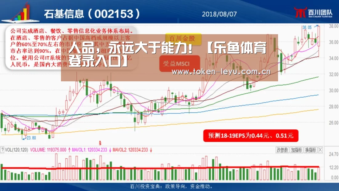 人品,永远大于能力!【乐鱼体育登录入口】(图1) 乐鱼体育登录入口