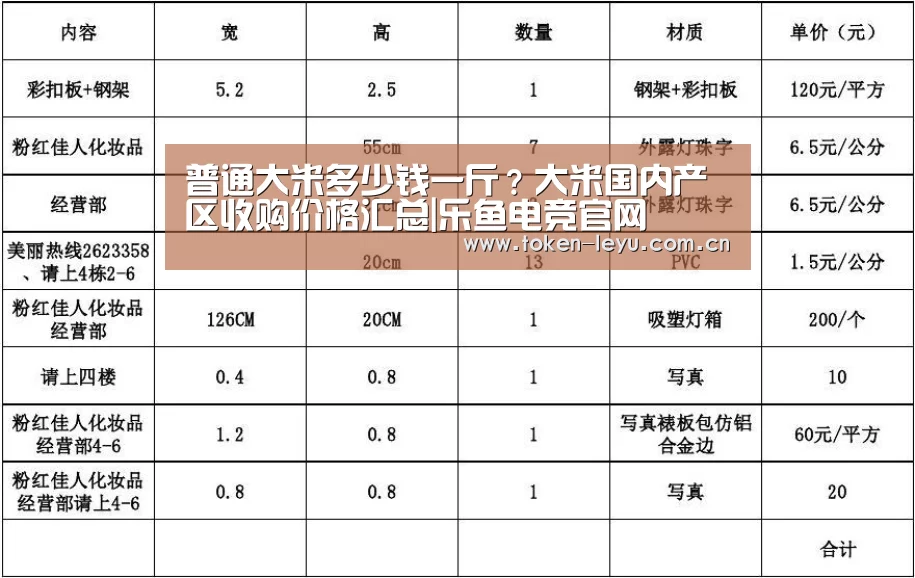 普通大米多少钱一斤?大米国内产区收购价格汇总|乐鱼电竞官网(图3) 乐鱼电竞